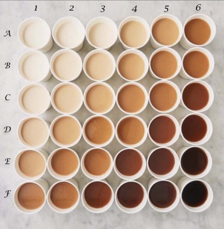 TEA CHART